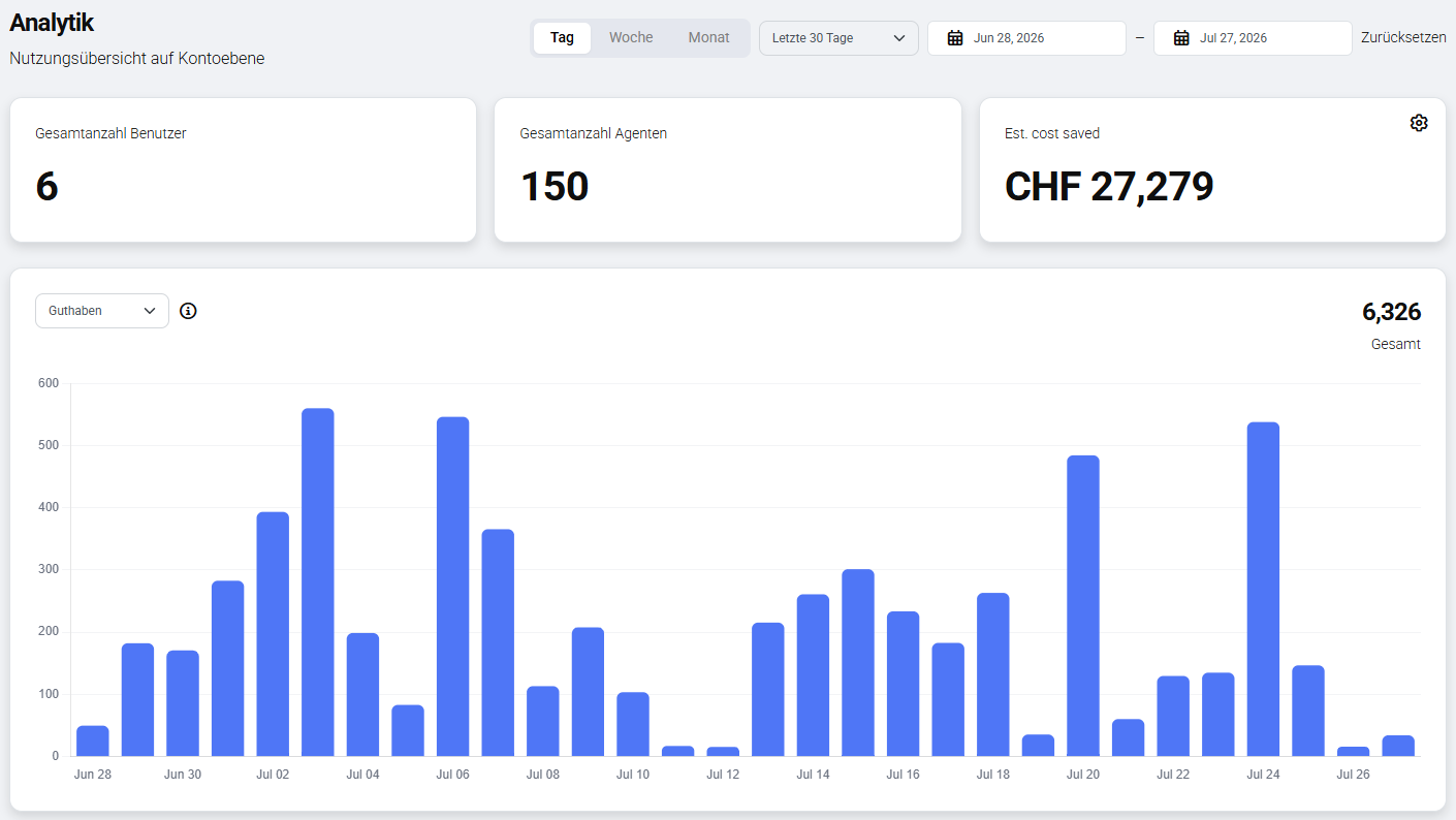 Analytics Dashboard