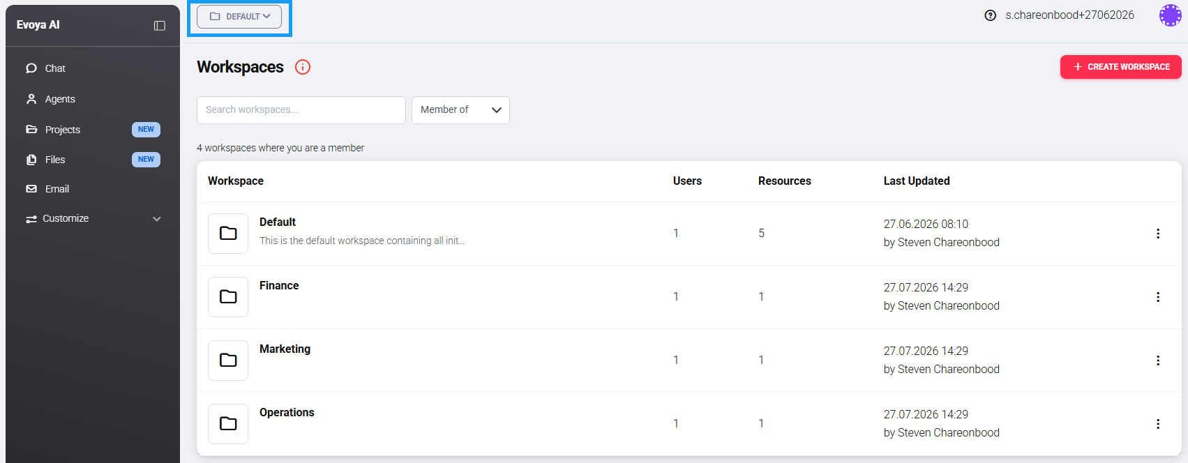 Workspace overview